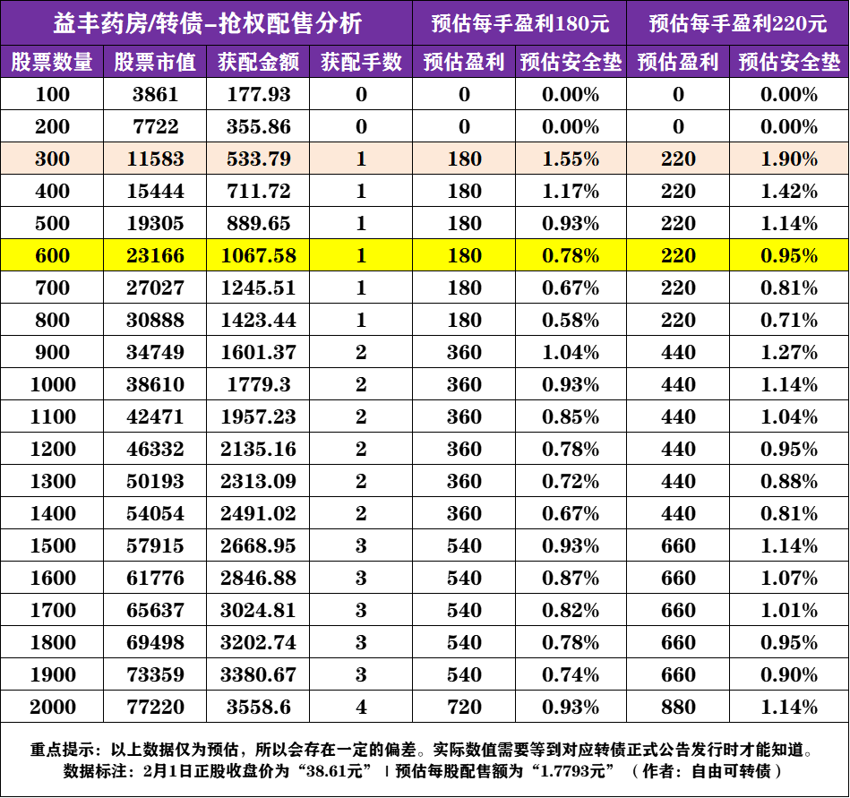 8月26日柳药转债上涨0.21%，转股溢价率30.54%