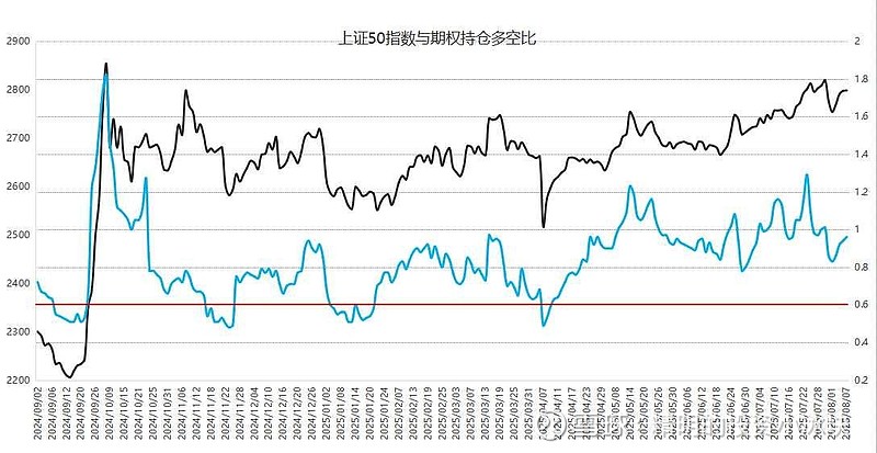 8月26日浦发转债上涨0.16%，转股溢价率2.4%