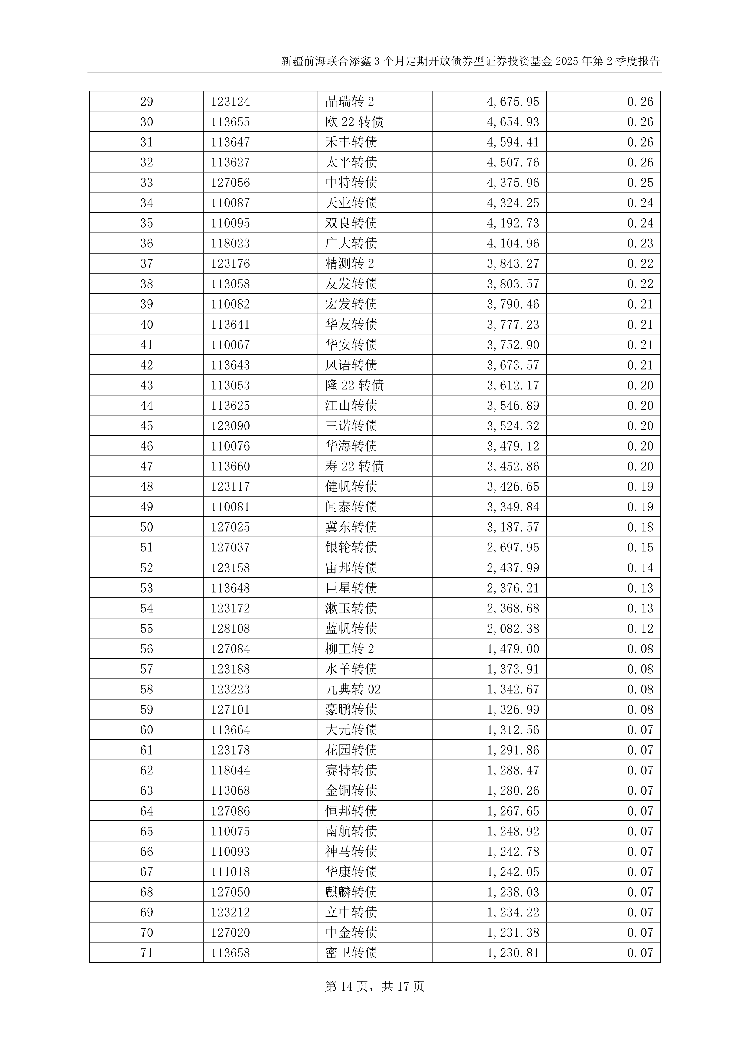8月26日宏发转债上涨0.18%，转股溢价率20.01%