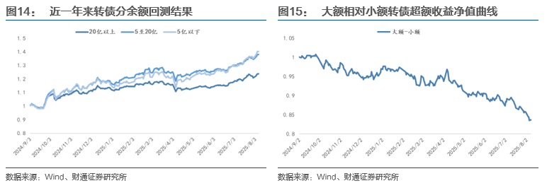 8月26日华体转债上涨1.66%，转股溢价率8.04%