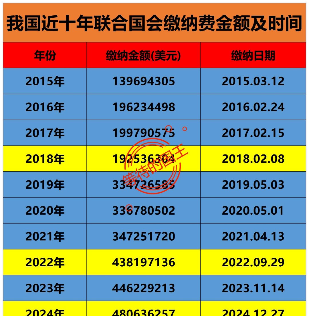 截至7月中国对上合组织其他成员国投资存量超840亿美元