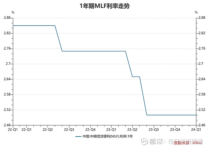 7月LPR报价保持不变 专家：下半年仍有下调空间