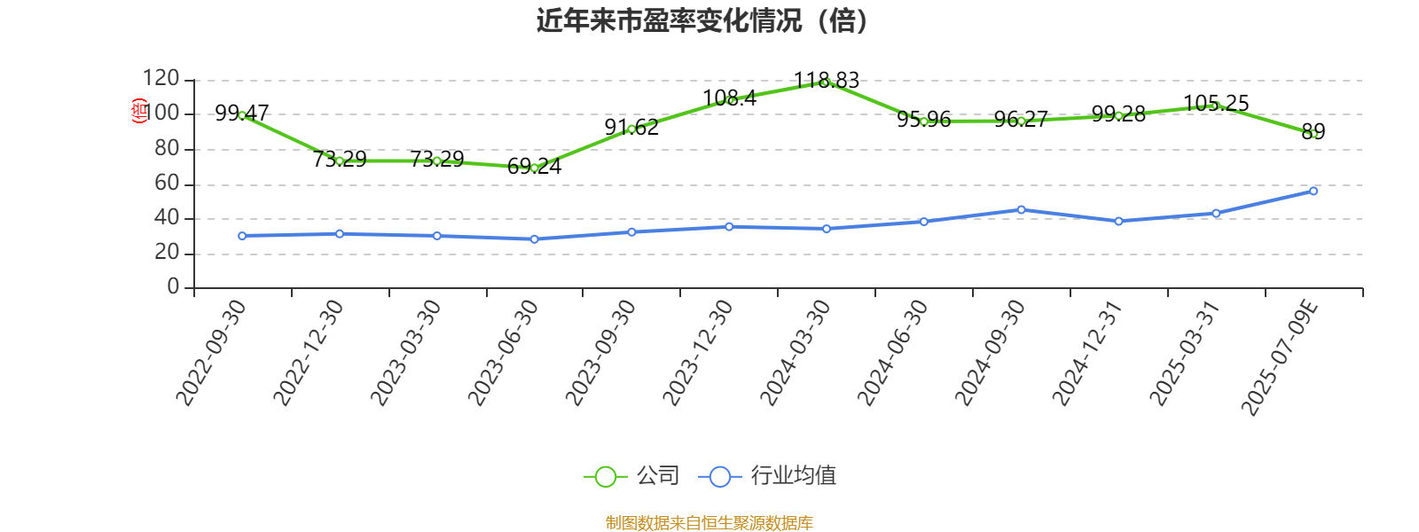 海特高新：上半年净利润同比增长35.31%