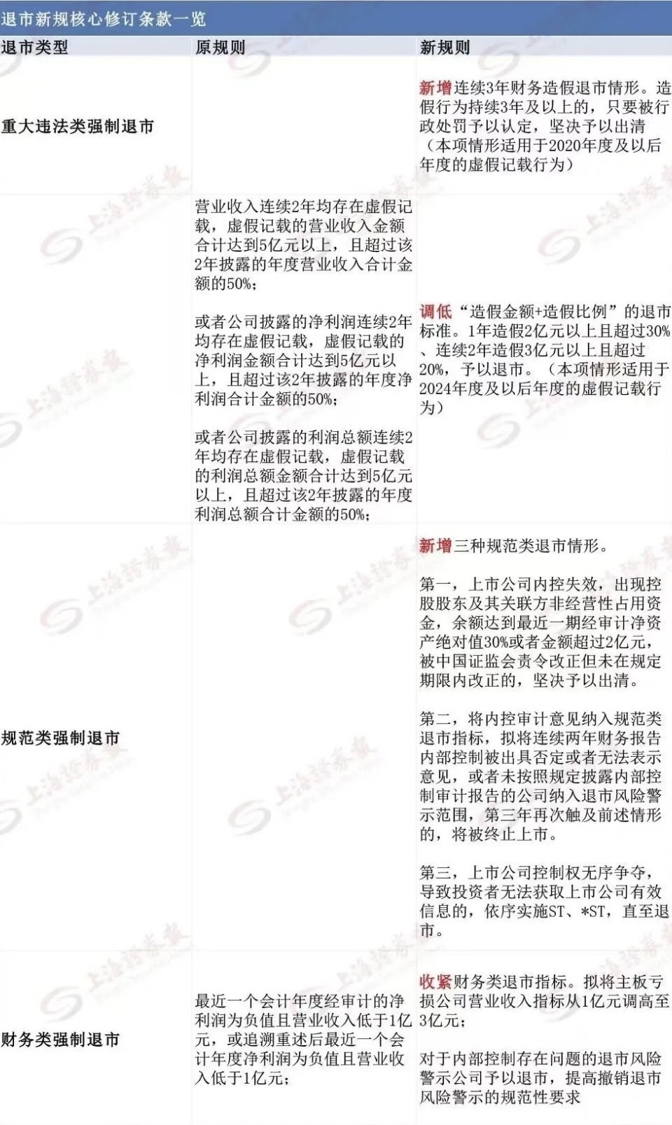 退市新规的威力正在显现