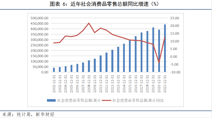 商务部：今年社零总额有望突破50万亿元