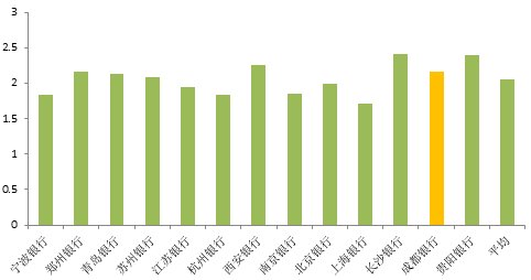 中信银行绿色信贷余额突破7000亿元
