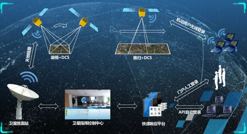 北京商业航天保险共保体首个服务项目成功发射 投保周期缩短20%、提供近亿元风险保障 　　