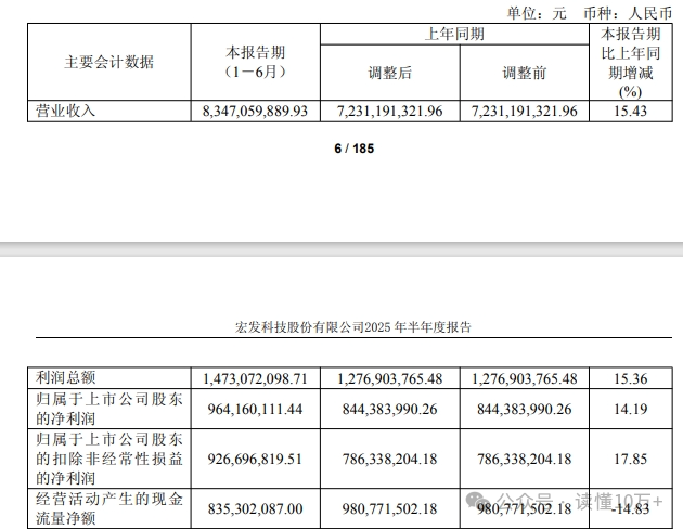 浙农股份：上半年营收净利双增 为农服务质效再升级