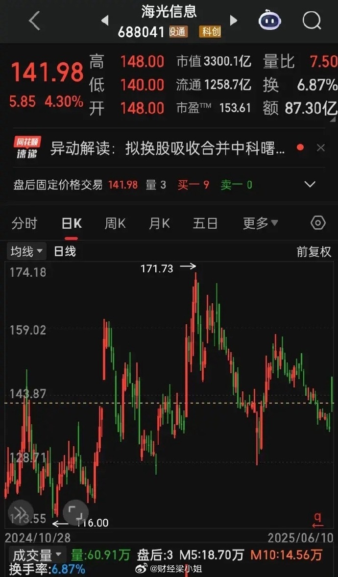 8月26日华安转债下跌0.72%，转股溢价率22.71%