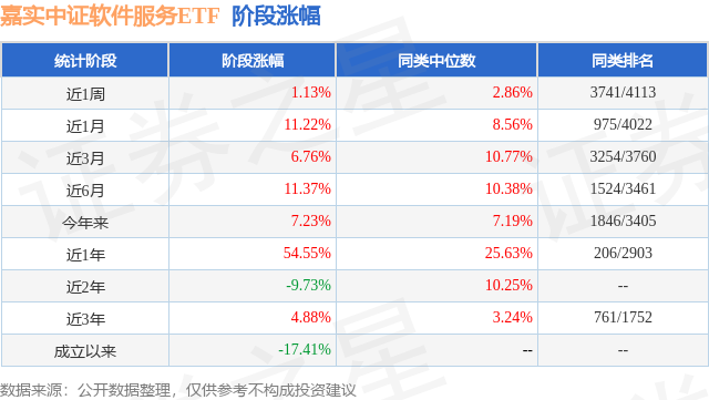8月26日绿动转债上涨0.13%，转股溢价率54.55%