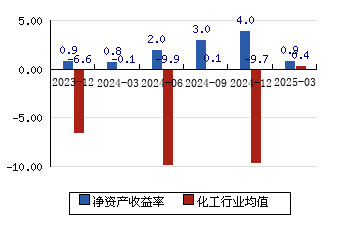 8月26日金能转债下跌0.07%，转股溢价率9.43%