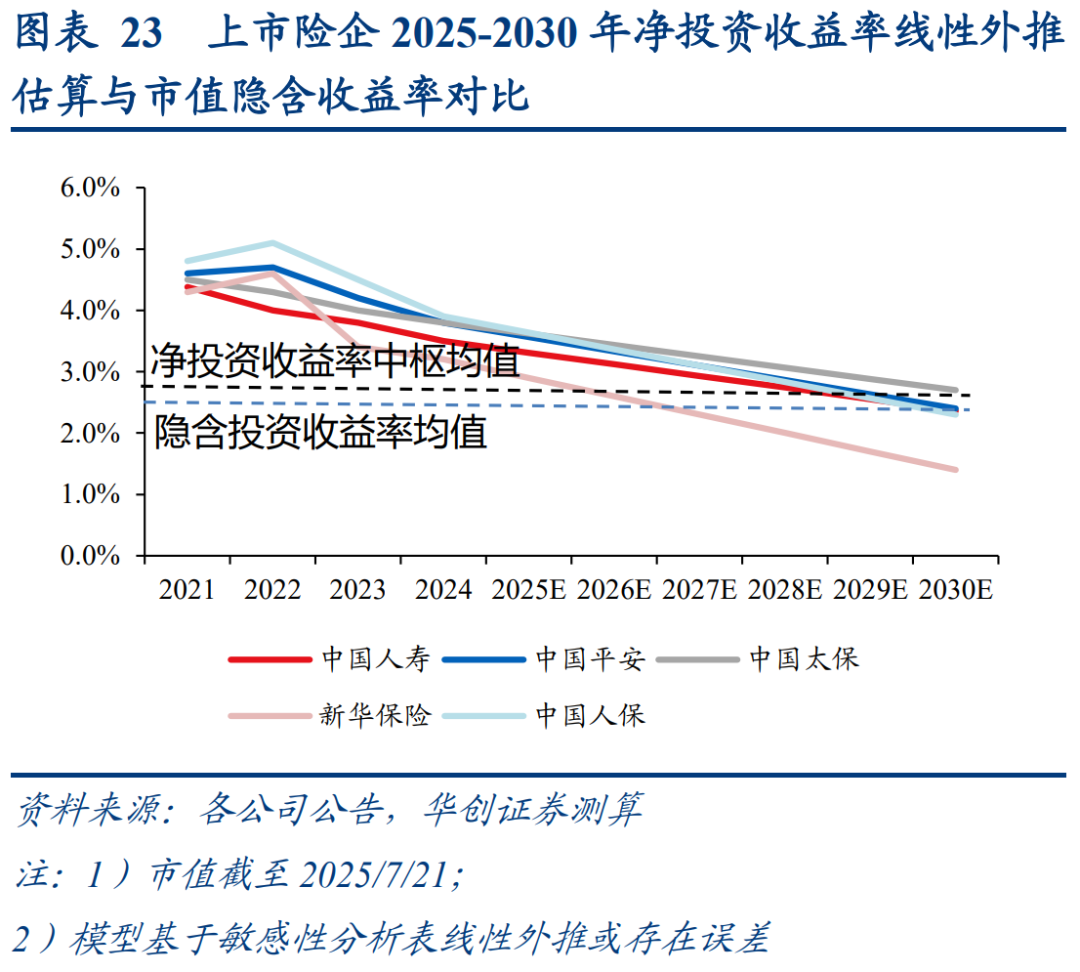 券商股业绩与估值现“剪刀差” 市场向好或驱动板块迎来修复