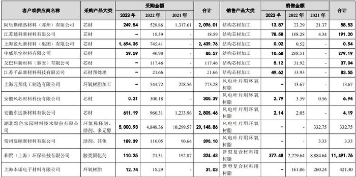道生天合IPO“提交注册”