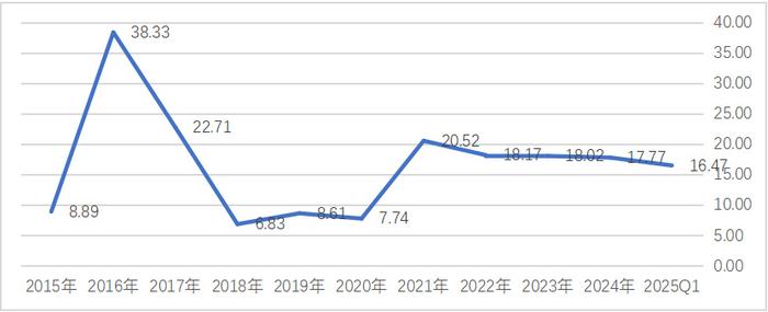 齐鲁银行发布2025年半年度业绩快报：上半年实现归母净利润27.34亿元
