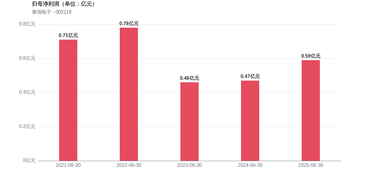 2024年汽车金融公司行业资产规模微降 新能源与二手车贷款持续增长