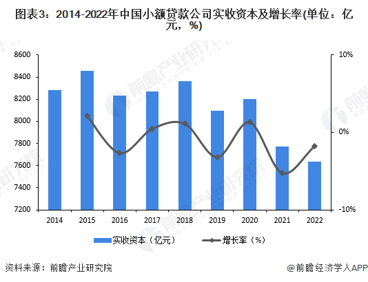 2024年汽车金融公司行业资产规模微降 新能源与二手车贷款持续增长