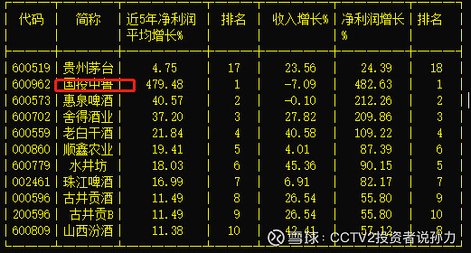 国投中鲁：上半年净利润同比大增2149.03%