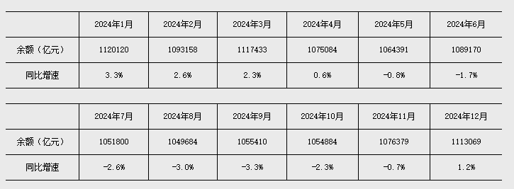 北京地区上半年实体经济融资成本低位下行 加力做好金融“五篇大文章”