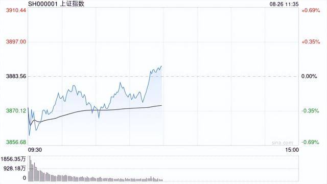A股收评：沪指冲高回落跌1.76% 超4700股下跌