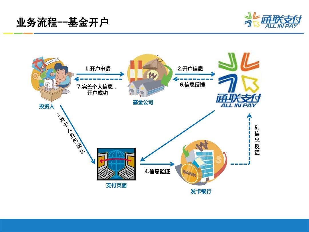公告速递：新沃通宝基金暂停代销机构大额申购及定期定额投资业务