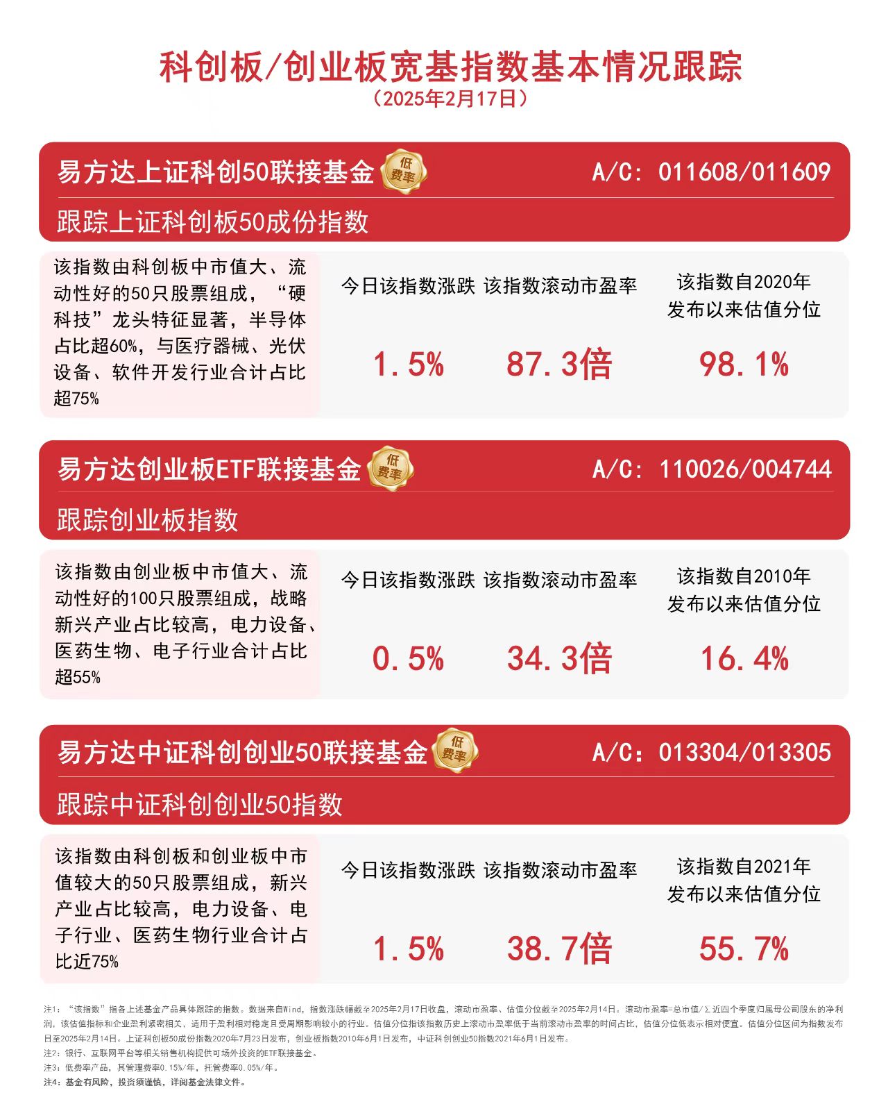 寒武纪、中际旭创绩后大涨！创业板人工智能ETF华夏（159381）涨超5%
