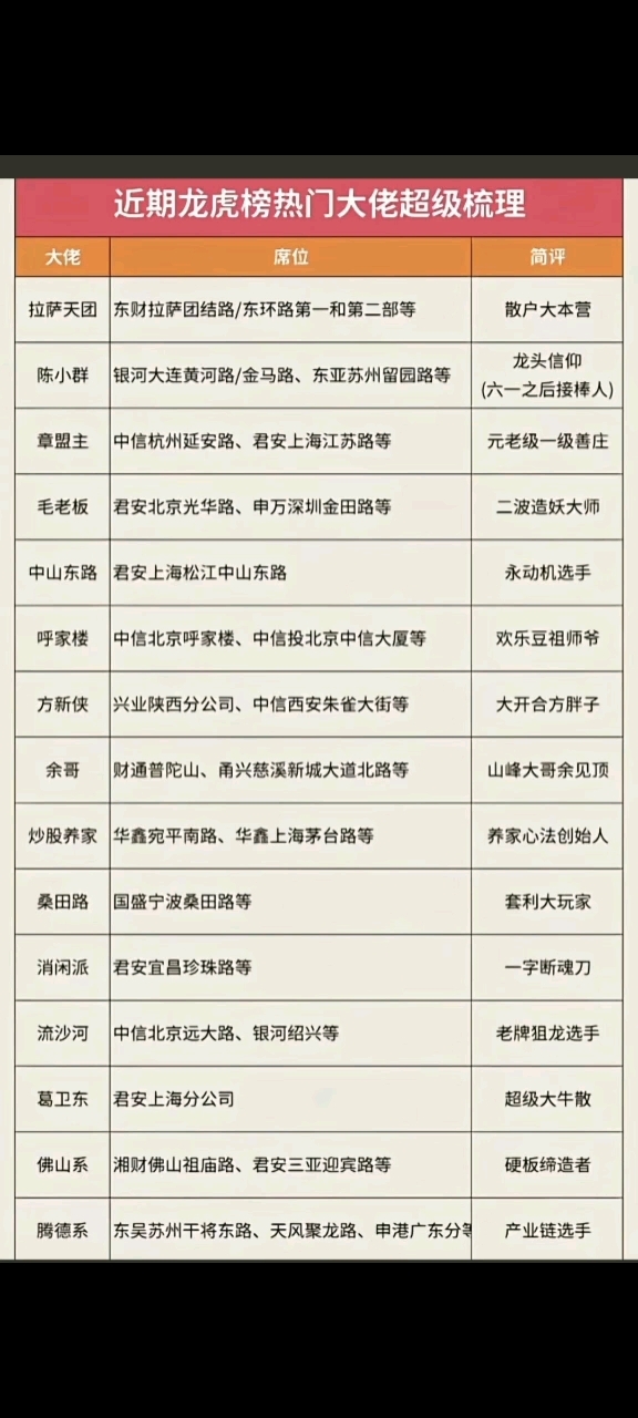 淳中科技尾盘跌停，知名游资常用席位净卖出超7000万