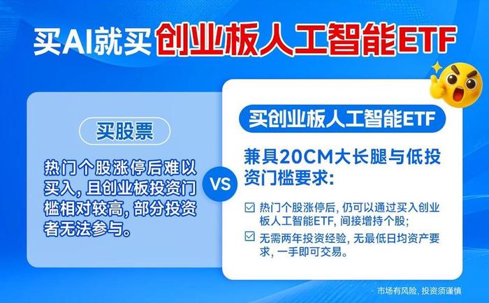 寒武纪、中际旭创绩后大涨！创业板人工智能ETF华夏（159381）涨超5%