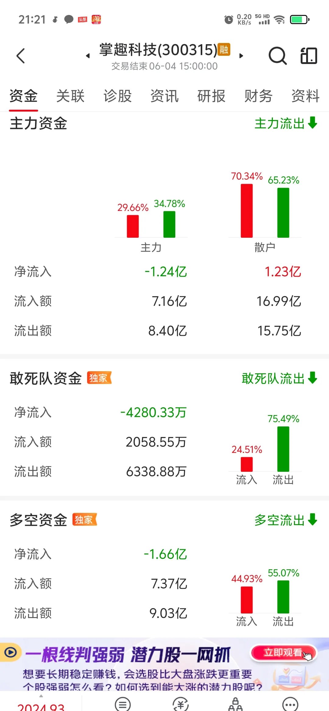 淳中科技尾盘跌停，知名游资常用席位净卖出超7000万