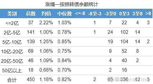 8月25日金能转债下跌1.75%，转股溢价率8.89%