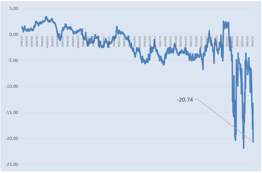 8月28日聚合转债上涨0.75%，转股溢价率25.1%