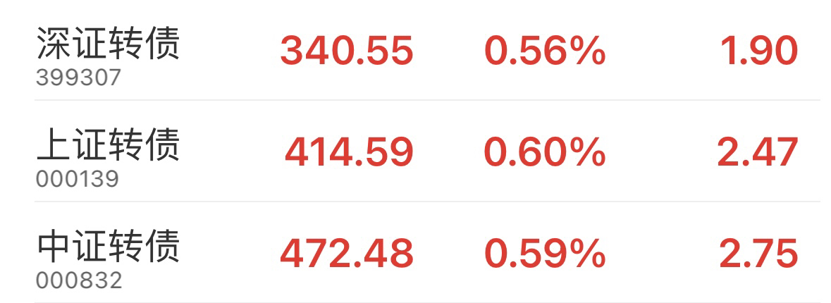 8月28日绿动转债上涨0.12%，转股溢价率54.63%