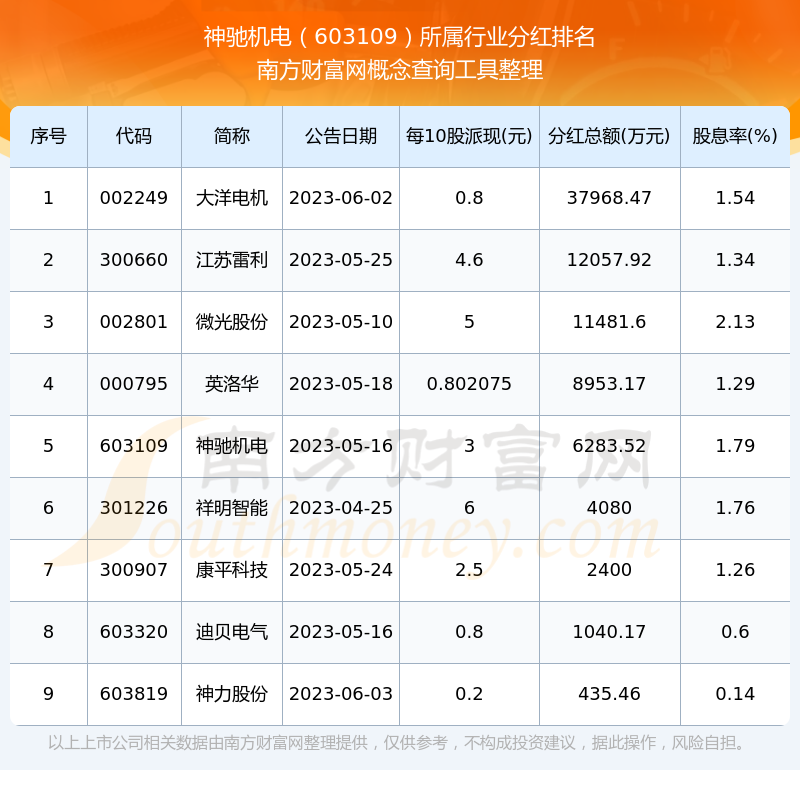 8月28日航宇转债上涨0.67%，转股溢价率14.35%