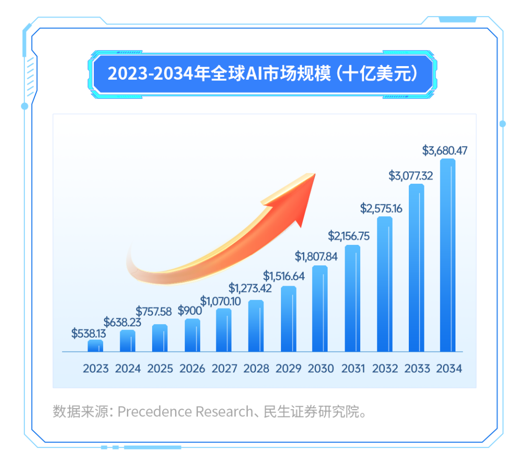 “科技叙事”迎业绩验证 新质生产力稳步发展