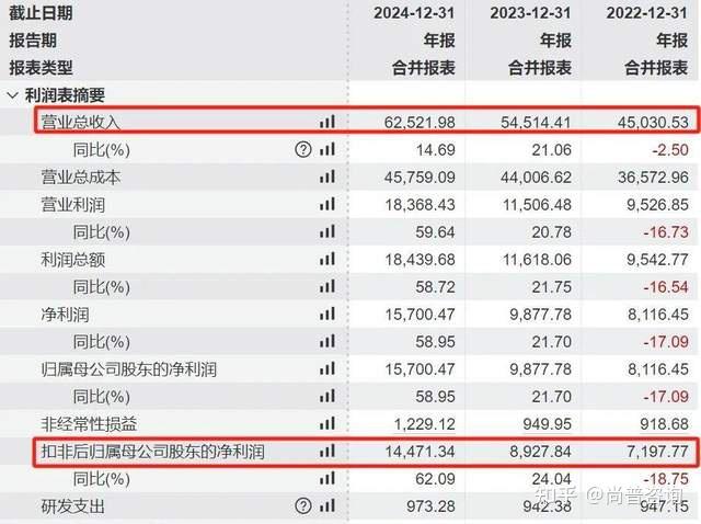 募投合理？业绩真实？ 一批北交所拟上市公司被问询