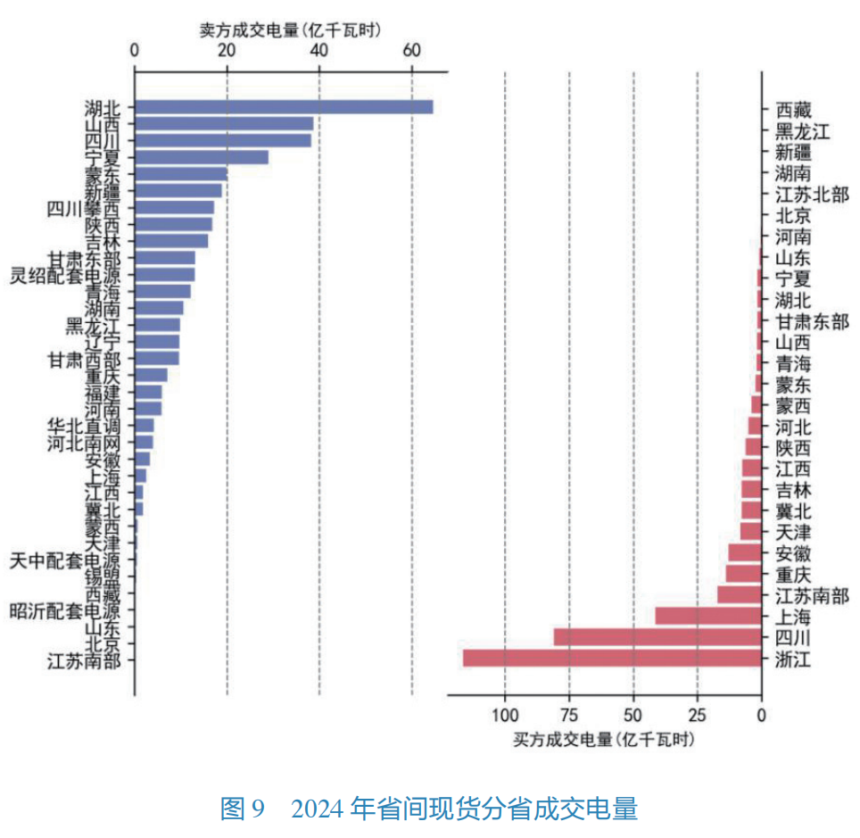 国家能源局：1至6月全国电力市场交易电量同比增长4.8%