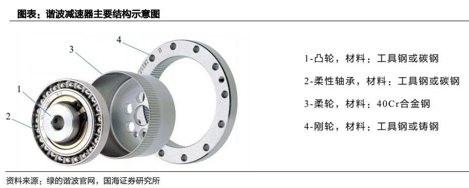 鼎际得：POE项目即将投产 机器人皮肤等新材料空间广阔