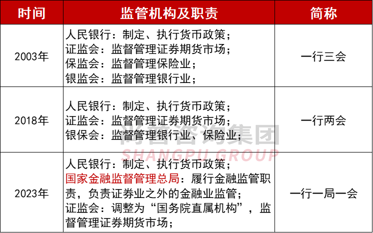 金融监管总局等八部门联合印发《支持小微企业融资的若干措施》