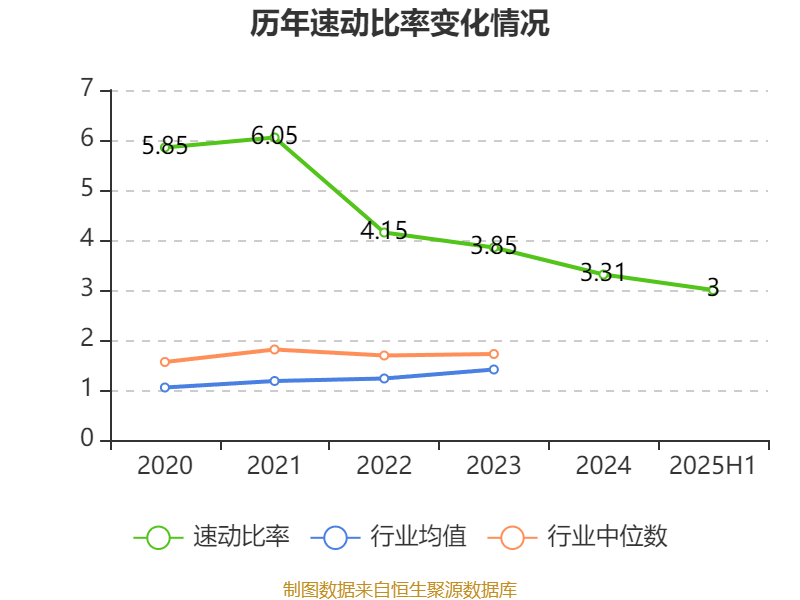 顺鑫农业：2025年上半年实现净利润1.73亿元