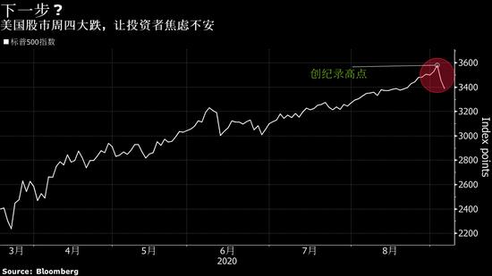 这一幕似曾相识！沪指时隔9个月站上3600点，随后快速跳水，什么“剧本”？