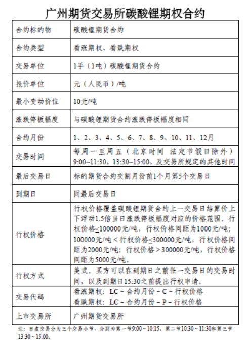 广期所就铂、钯期货和期权规则征求意见