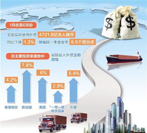 预期改善 外资机构唱多中国资产