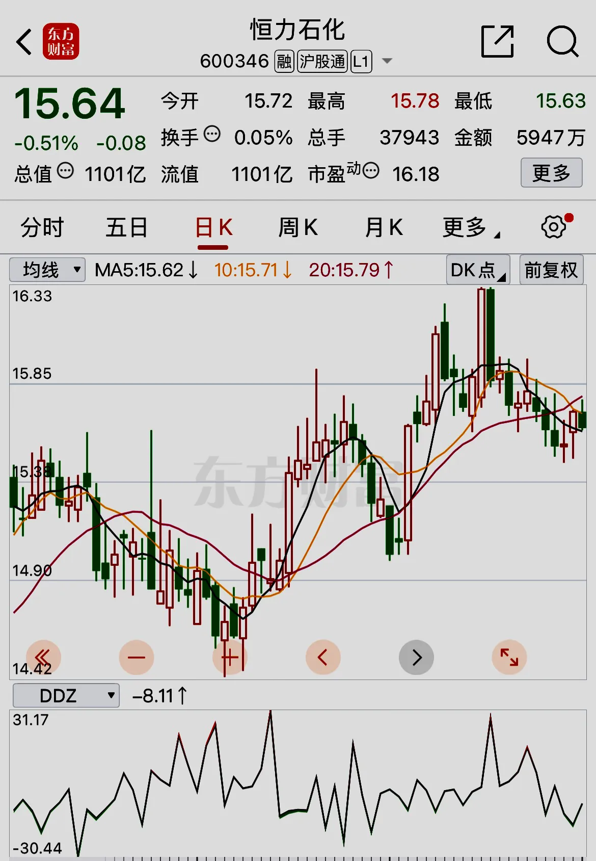 港股早盘小幅上涨 建材水泥板块持续走强