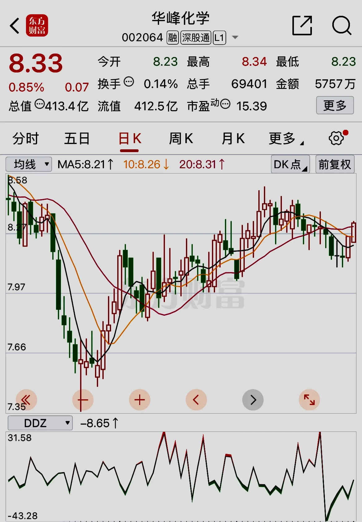 港股早盘小幅上涨 建材水泥板块持续走强