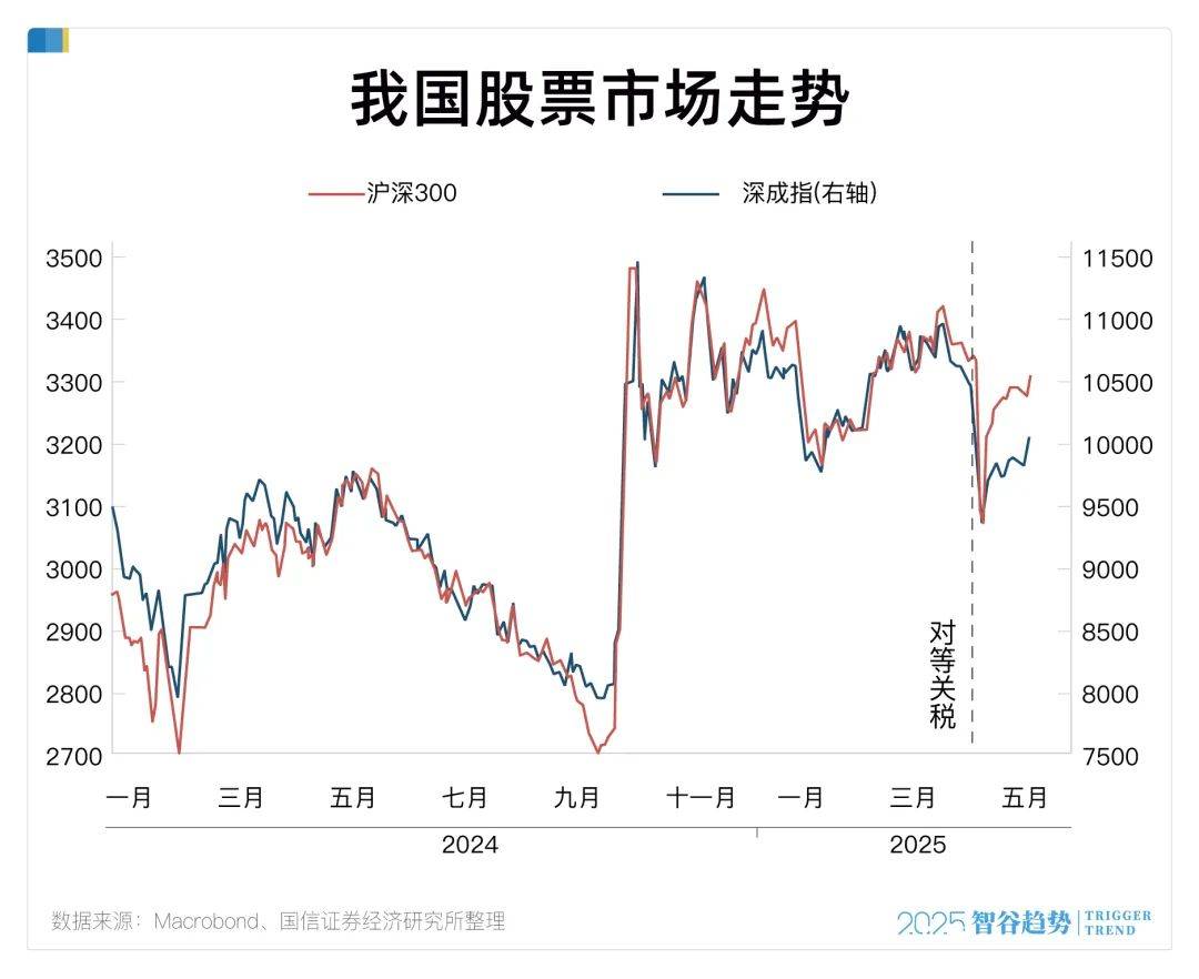 三方面发力筑牢“稳股市”根基