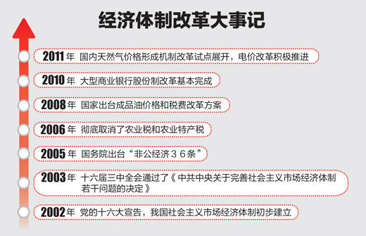 国家发展改革委：研究制定纵深推进全国统一大市场建设行动方案