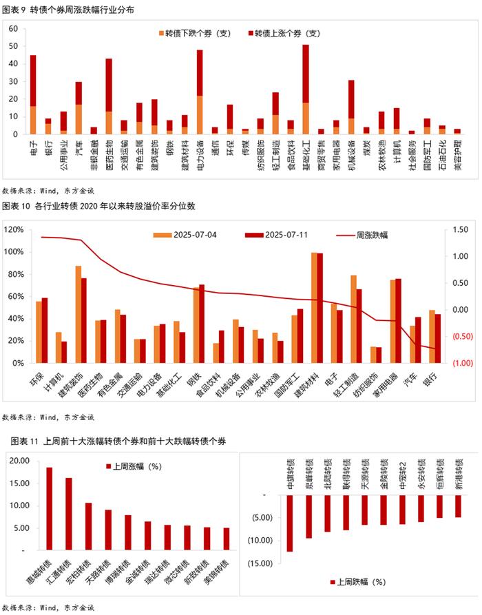 9月1日旺能转债下跌0.38%，转股溢价率7.83%
