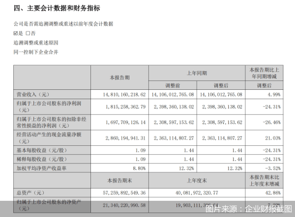 天士力董事长周辉：融华润体系拓新局 以患者为中心谋创新