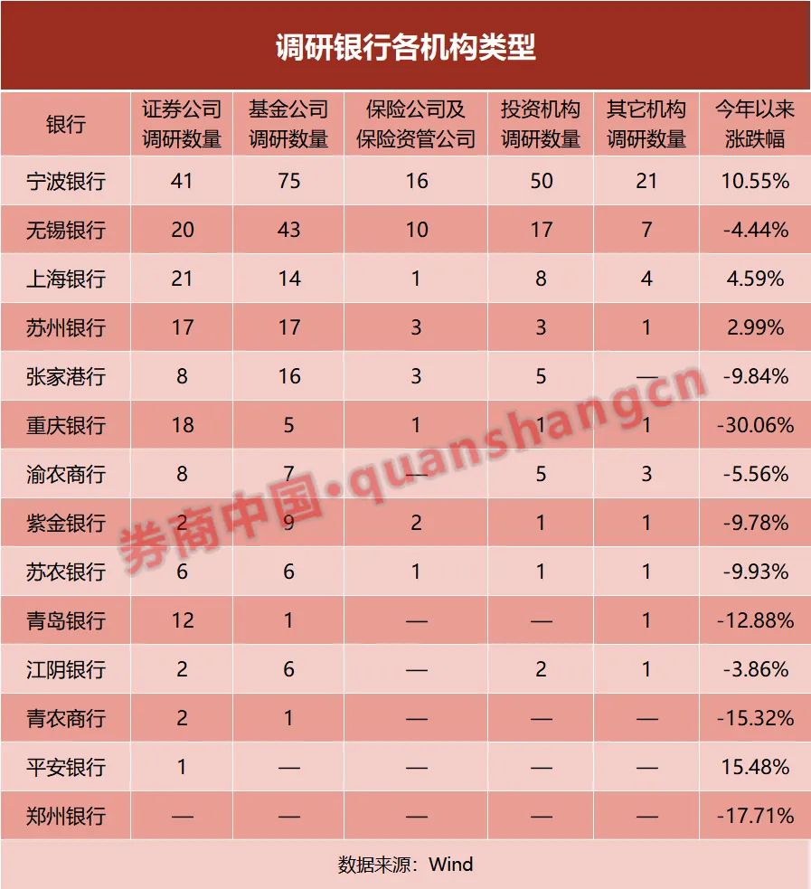多家上市公司迎机构密集调研 技术进展受关注