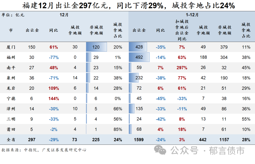 9月2日密卫转债下跌1.49%，转股溢价率12.7%