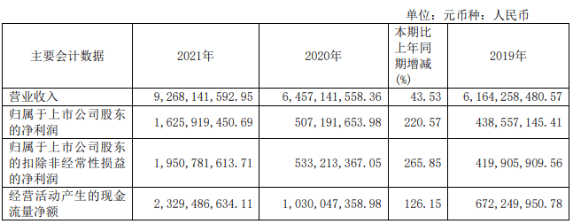 9月1日赛特转债下跌3.83%，转股溢价率13.27%